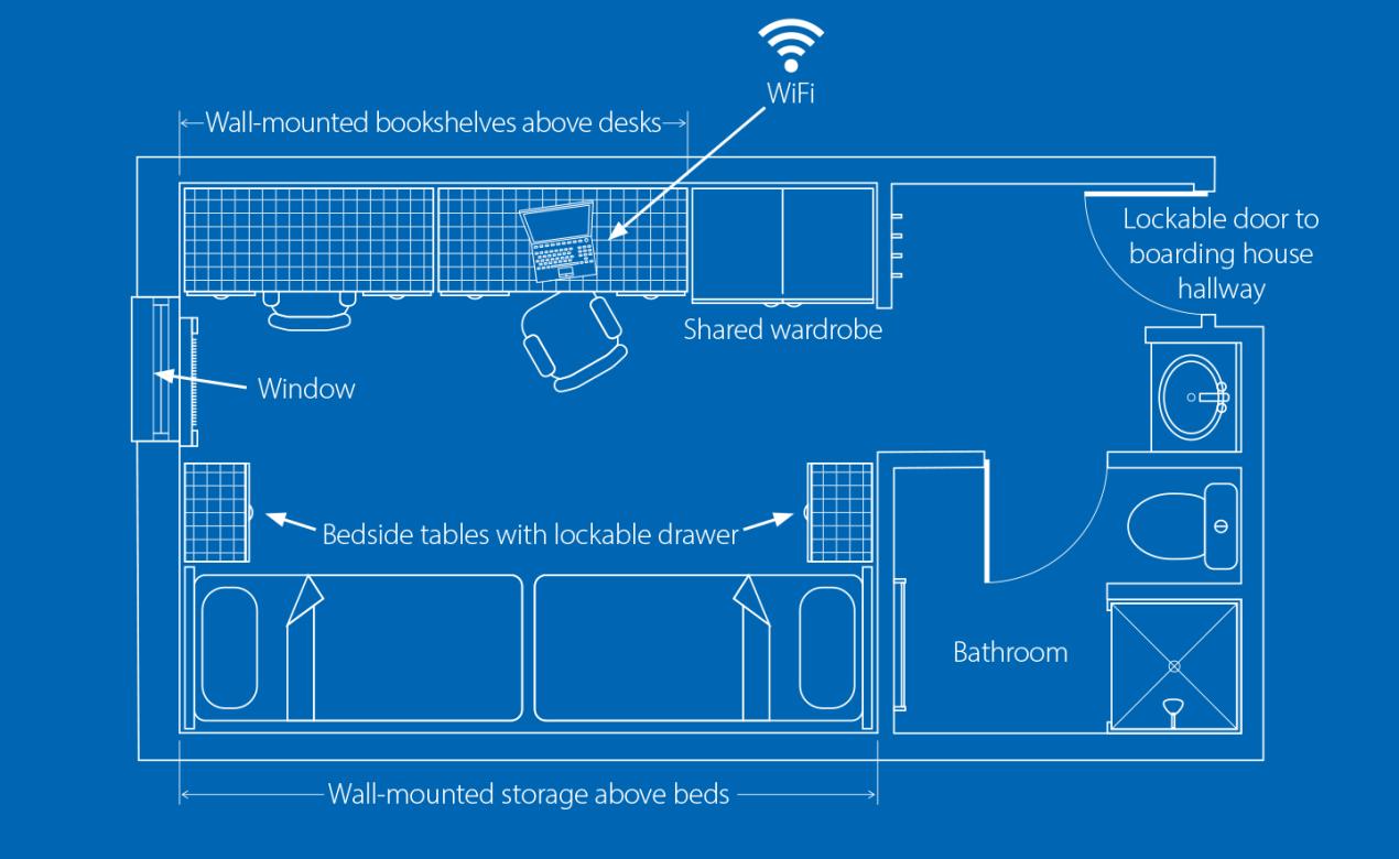 Boarding room floorplan