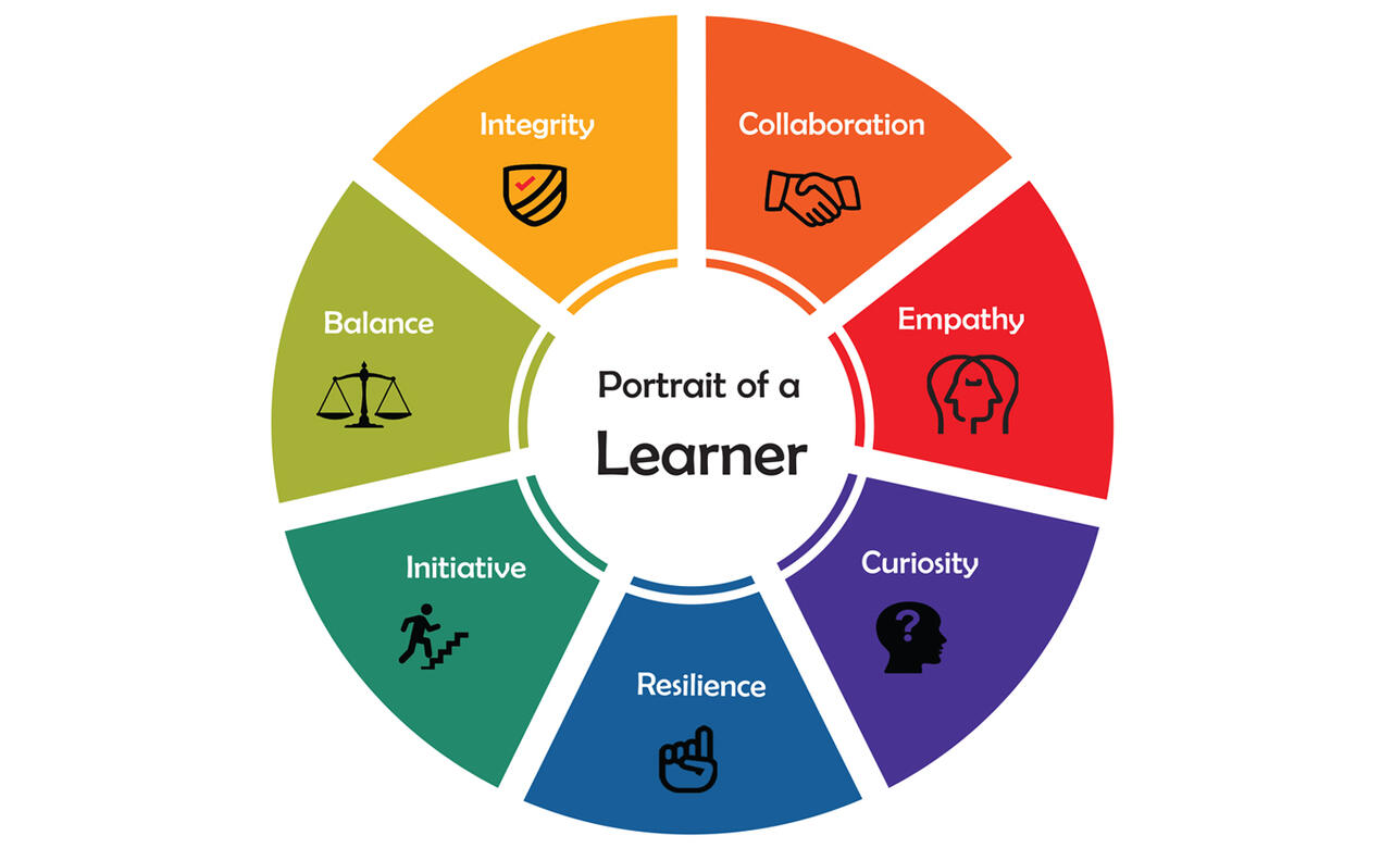 Portrait Of A Learner